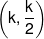 \left( {k,\frac{k}{2}} \right)