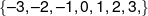 \left\{ { - 3, - 2, - 1,0,1,2,3,} \right\}