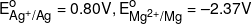 E_{A{g^ + }/Ag}^o = 0.80V,E_{M{g^{2 + }}/Mg}^o = - 2.37V