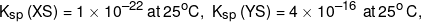 {K_{sp}}\left( {XS} \right) = 1 \times {10^{ - 22}}\,at\,{25^o}C,\,\,{K_{sp}}\left( {YS} \right) = 4 \times {10^{ - 16}}\,\,at\,{25^o}\,C,